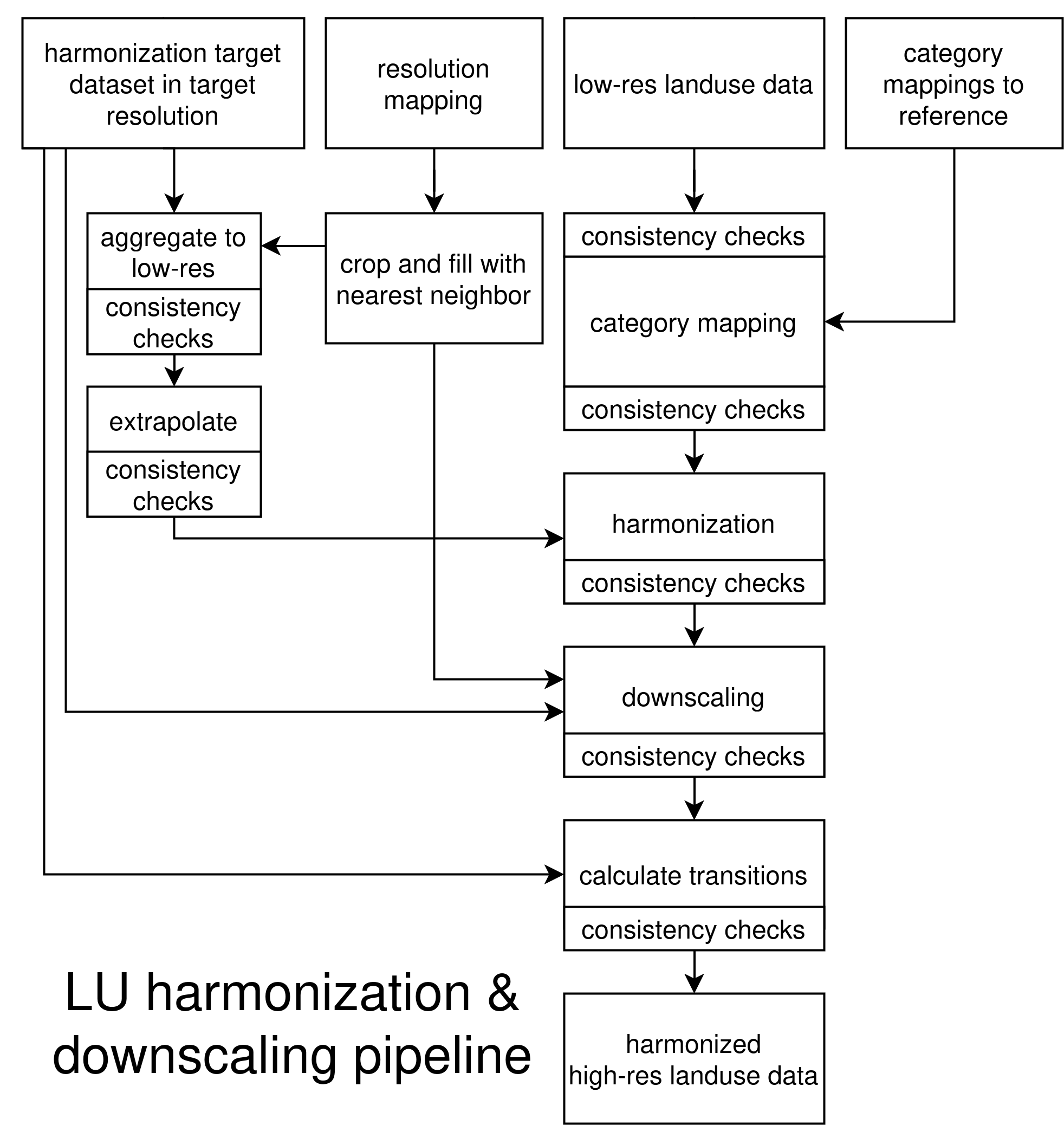 mrdownscale processing pipeline