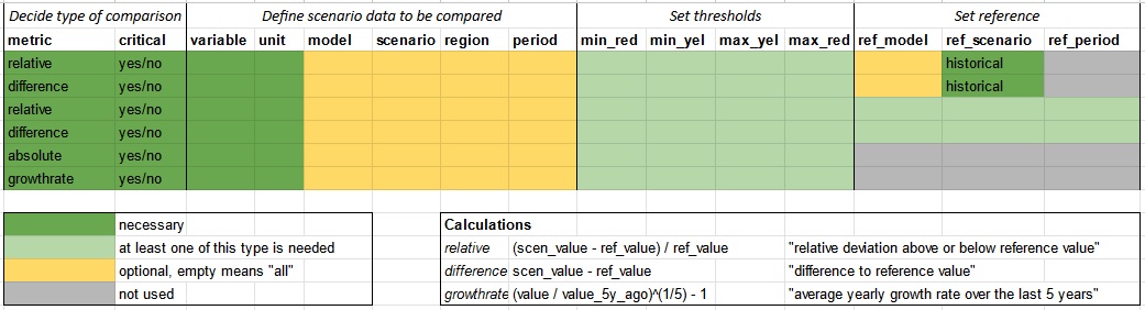 Rules for writing the config file for 6 different use cases.